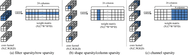 Figure 1 for Three Dimensional Convolutional Neural Network Pruning with Regularization-Based Method
