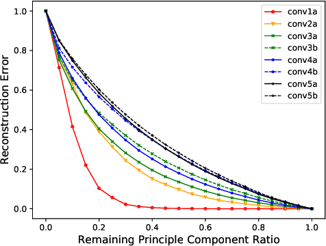 Figure 3 for Three Dimensional Convolutional Neural Network Pruning with Regularization-Based Method