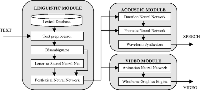 Figure 1 for A High Quality Text-To-Speech System Composed of Multiple Neural Networks