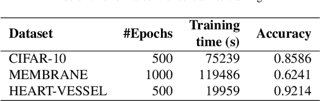 Figure 2 for A Federated Learning Framework for Privacy-preserving and Parallel Training