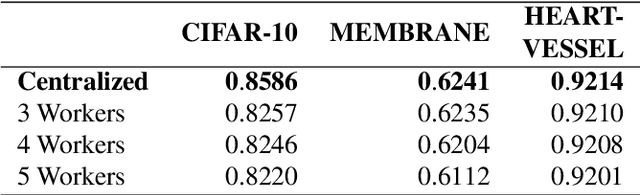 Figure 4 for A Federated Learning Framework for Privacy-preserving and Parallel Training