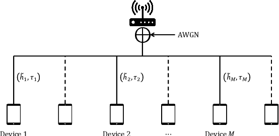 Figure 1 for Federated Edge Learning with Misaligned Over-The-Air Computation