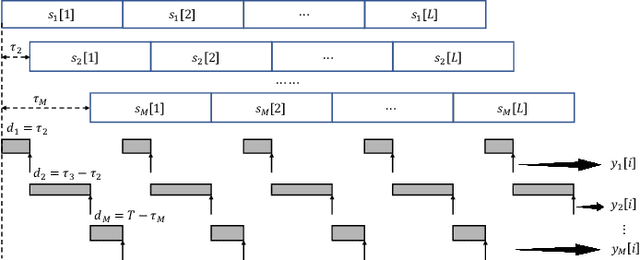 Figure 3 for Federated Edge Learning with Misaligned Over-The-Air Computation