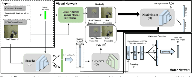 Figure 3 for Pay attention! - Robustifying a Deep Visuomotor Policy through Task-Focused Attention
