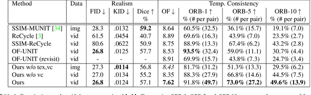 Figure 2 for Long-Term Temporally Consistent Unpaired Video Translation from Simulated Surgical 3D Data