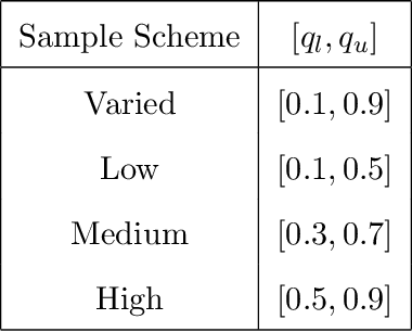 Figure 2 for A Classical Search Game in Discrete Locations