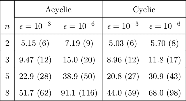 Figure 3 for A Classical Search Game in Discrete Locations