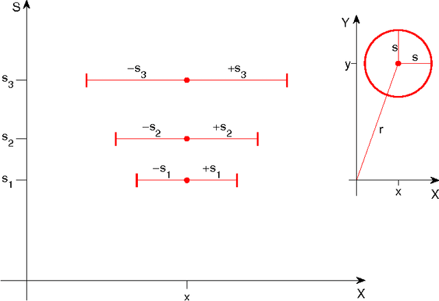 Figure 1 for Computational role of eccentricity dependent cortical magnification