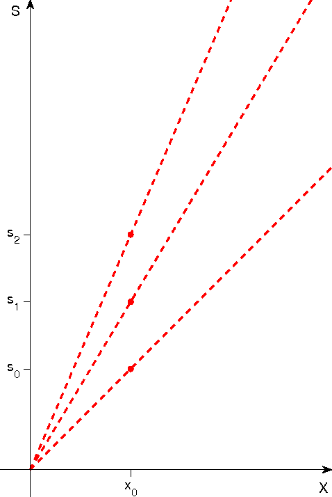 Figure 2 for Computational role of eccentricity dependent cortical magnification