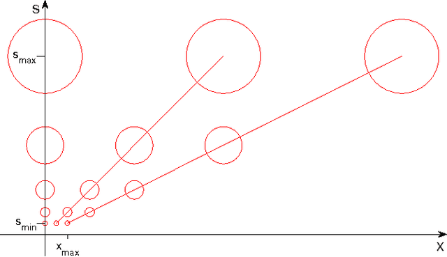 Figure 4 for Computational role of eccentricity dependent cortical magnification