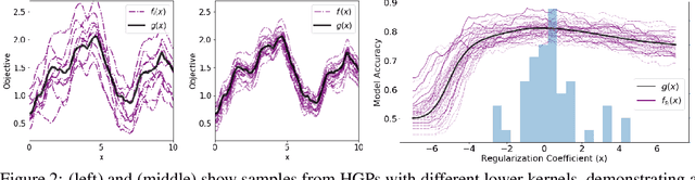 Figure 2 for BOSH: Bayesian Optimization by Sampling Hierarchically