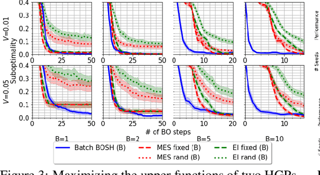 Figure 3 for BOSH: Bayesian Optimization by Sampling Hierarchically