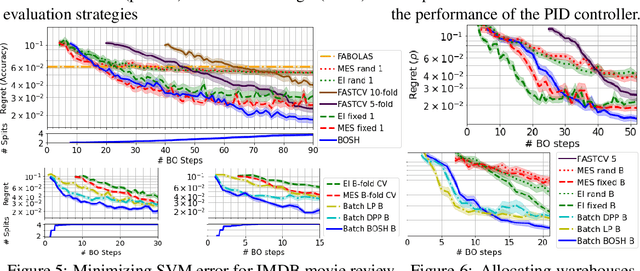 Figure 4 for BOSH: Bayesian Optimization by Sampling Hierarchically