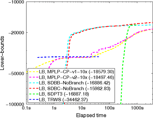 Figure 2 for Efficient Semidefinite Branch-and-Cut for MAP-MRF Inference