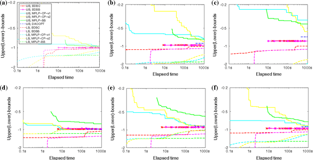 Figure 4 for Efficient Semidefinite Branch-and-Cut for MAP-MRF Inference