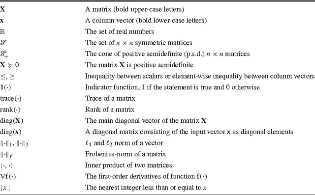 Figure 1 for Efficient Semidefinite Branch-and-Cut for MAP-MRF Inference