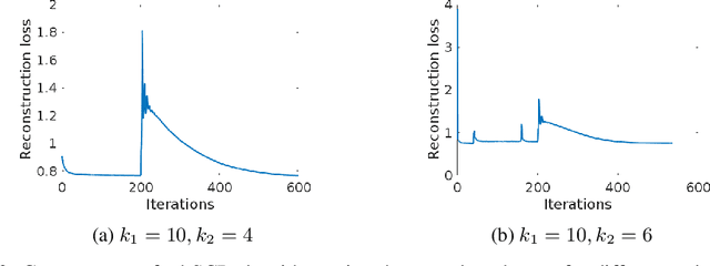 Figure 4 for Learning Robust Hierarchical Patterns of Human Brain across Many fMRI Studies
