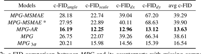 Figure 4 for Multi-attribute Pizza Generator: Cross-domain Attribute Control with Conditional StyleGAN