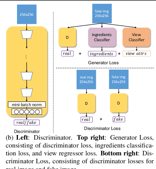 Figure 1 for Multi-attribute Pizza Generator: Cross-domain Attribute Control with Conditional StyleGAN
