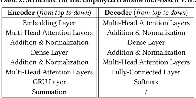 Figure 4 for Generative Counterfactuals for Neural Networks via Attribute-Informed Perturbation