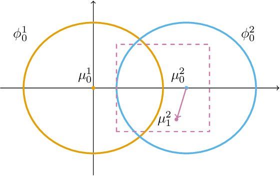 Figure 1 for Class Distribution Monitoring for Concept Drift Detection
