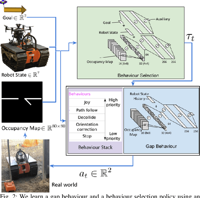 Figure 2 for Passing Through Narrow Gaps with Deep Reinforcement Learning
