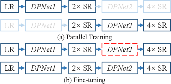 Figure 3 for Cascaded Detail-Preserving Networks for Super-Resolution of Document Images