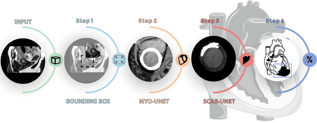 Figure 1 for Optimized Automated Cardiac MR Scar Quantification with GAN-Based Data Augmentation