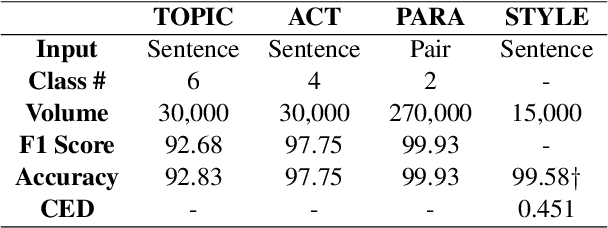 Figure 2 for StyleKQC: A Style-Variant Paraphrase Corpus for Korean Questions and Commands