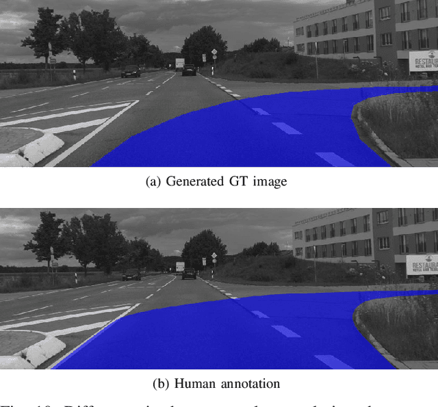 Figure 2 for A System-driven Automatic Ground Truth Generation Method for DL Inner-City Driving Corridor Detectors