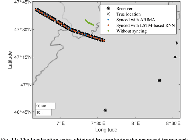 Figure 3 for Aerial Vehicles Tracking Using Noncoherent Crowdsourced Wireless Networks