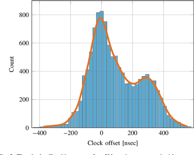 Figure 4 for Aerial Vehicles Tracking Using Noncoherent Crowdsourced Wireless Networks