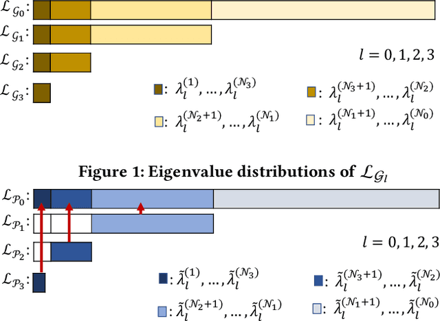 Figure 2 for SF-GRASS: Solver-Free Graph Spectral Sparsification