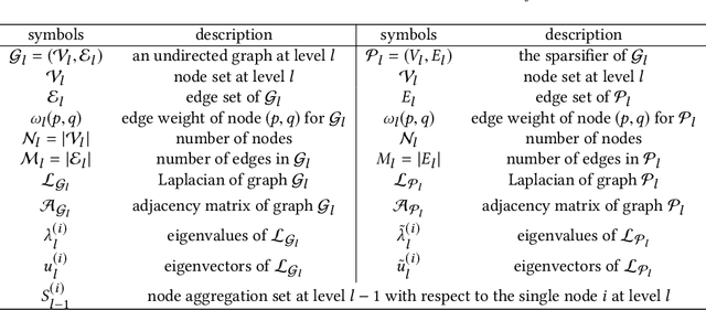 Figure 1 for SF-GRASS: Solver-Free Graph Spectral Sparsification