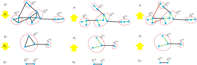 Figure 3 for SF-GRASS: Solver-Free Graph Spectral Sparsification