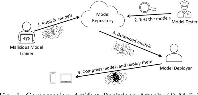 Figure 1 for Stealthy Backdoors as Compression Artifacts