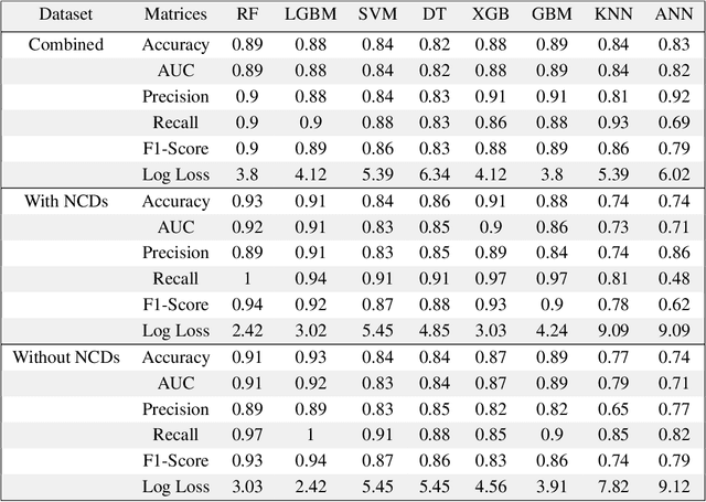 Figure 4 for Predicting Patient COVID-19 Disease Severity by means of Statistical and Machine Learning Analysis of Blood Cell Transcriptome Data