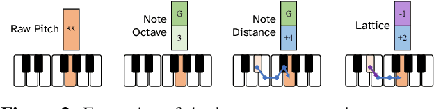 Figure 3 for Checklist Models for Improved Output Fluency in Piano Fingering Prediction