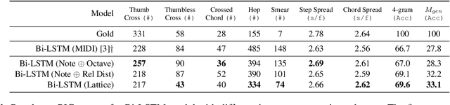 Figure 2 for Checklist Models for Improved Output Fluency in Piano Fingering Prediction