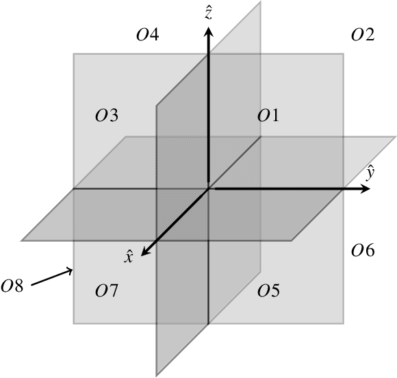 Figure 2 for 4D Dual-Tree Complex Wavelets for Time-Dependent Data