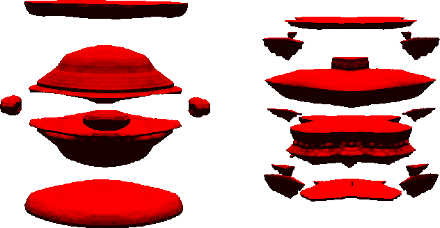 Figure 3 for 4D Dual-Tree Complex Wavelets for Time-Dependent Data