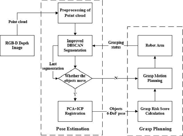 Figure 1 for Fast and Robust Bin-picking System for Densely Piled Industrial Objects