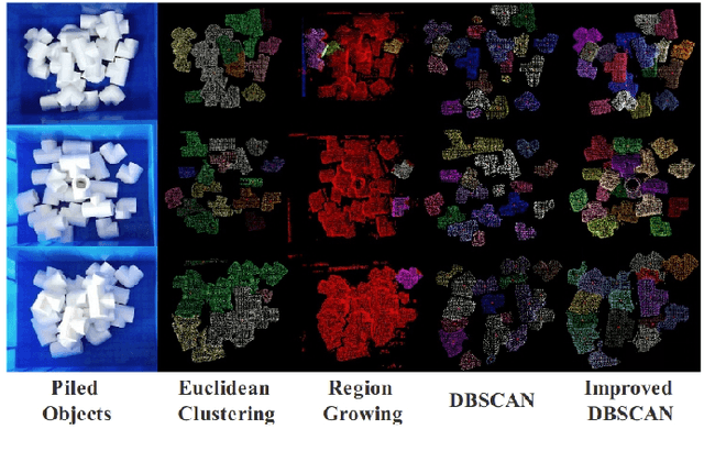 Figure 3 for Fast and Robust Bin-picking System for Densely Piled Industrial Objects