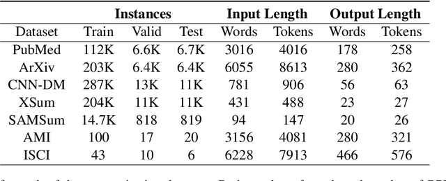 Figure 2 for Hierarchical Learning for Generation with Long Source Sequences