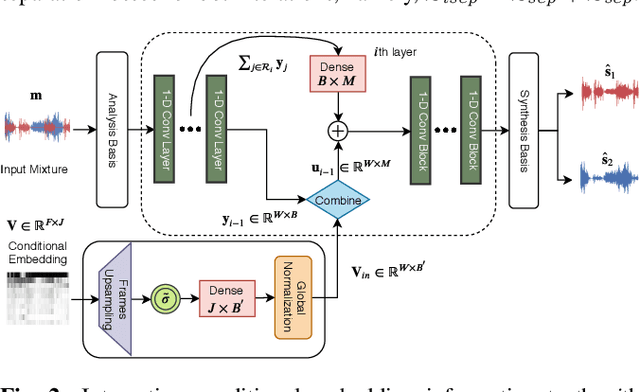 Figure 3 for Improving Universal Sound Separation Using Sound Classification