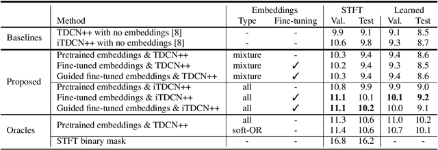 Figure 2 for Improving Universal Sound Separation Using Sound Classification