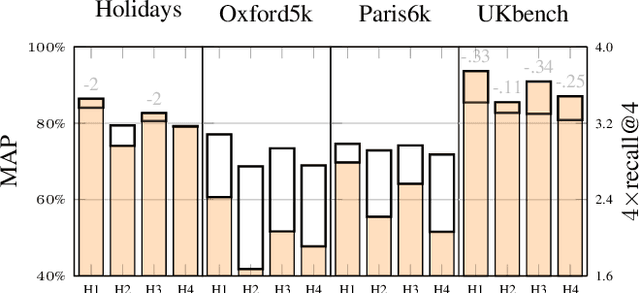 Figure 2 for Pruning Convolutional Neural Networks for Image Instance Retrieval