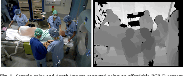 Figure 1 for Articulated Clinician Detection Using 3D Pictorial Structures on RGB-D Data