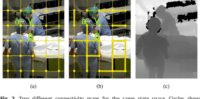 Figure 3 for Articulated Clinician Detection Using 3D Pictorial Structures on RGB-D Data