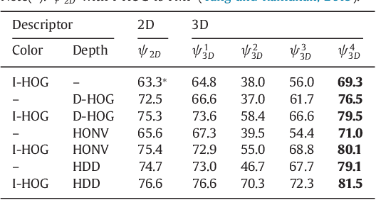 Figure 2 for Articulated Clinician Detection Using 3D Pictorial Structures on RGB-D Data